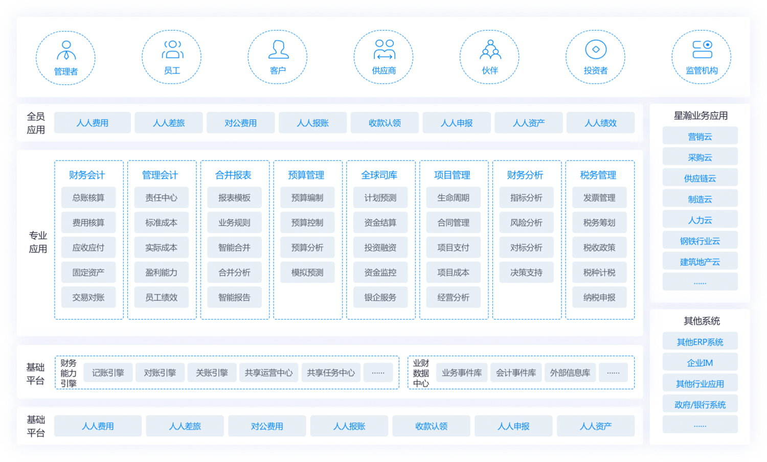 金蝶云·星瀚 财务云   对标世界一流，打造财务管理新世界